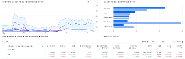 데이터 분석 서비스