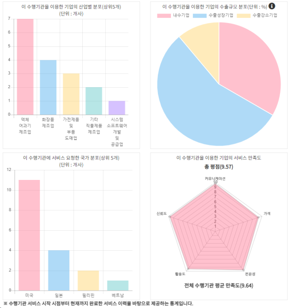 데이터분석