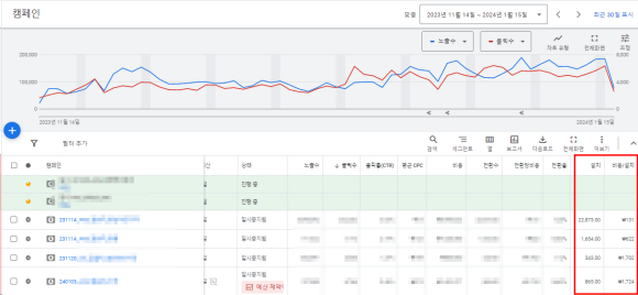 marketing chart