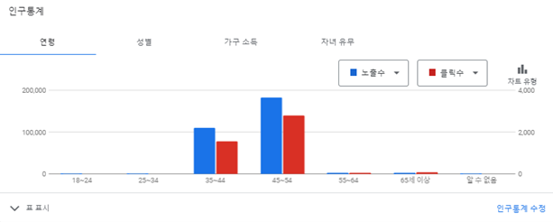 인구통계