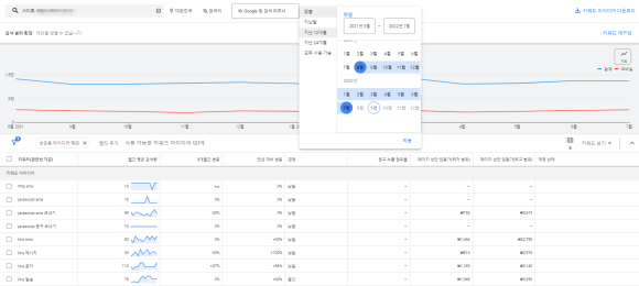 구글 검색광고 차트