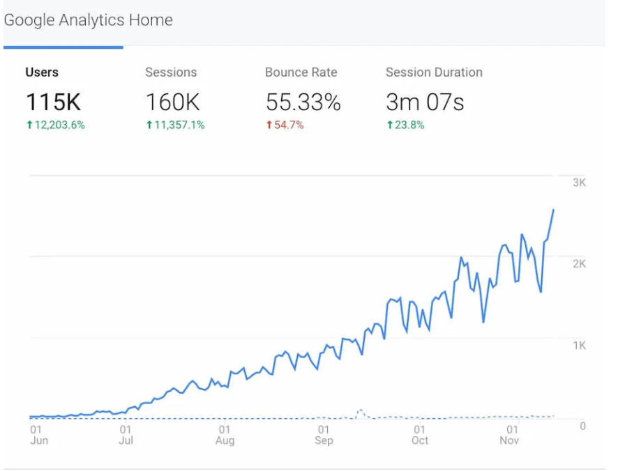 google analytics chart