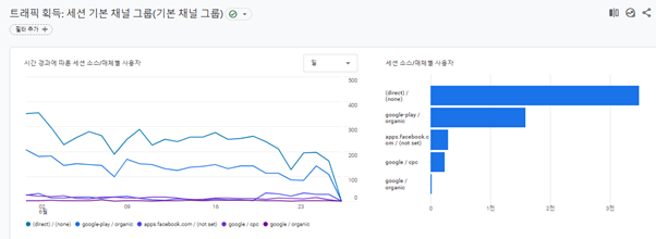 분석 차트