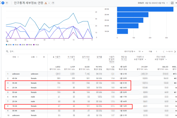 targeting detailed